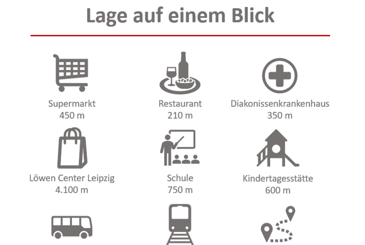 Lage auf einen Blick