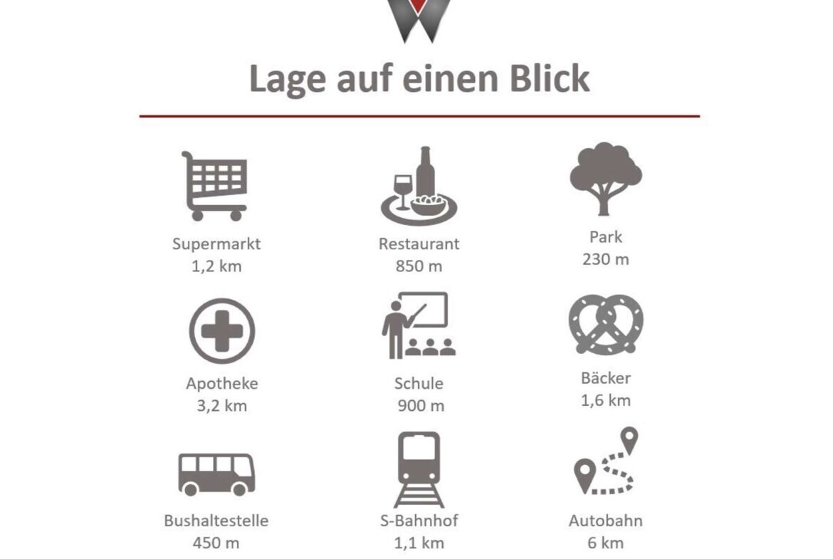 Lage auf einen Blick
