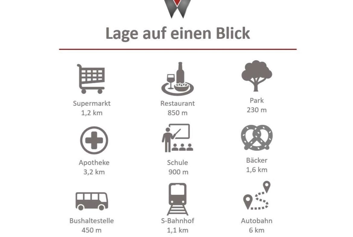 Lage auf einen Blick