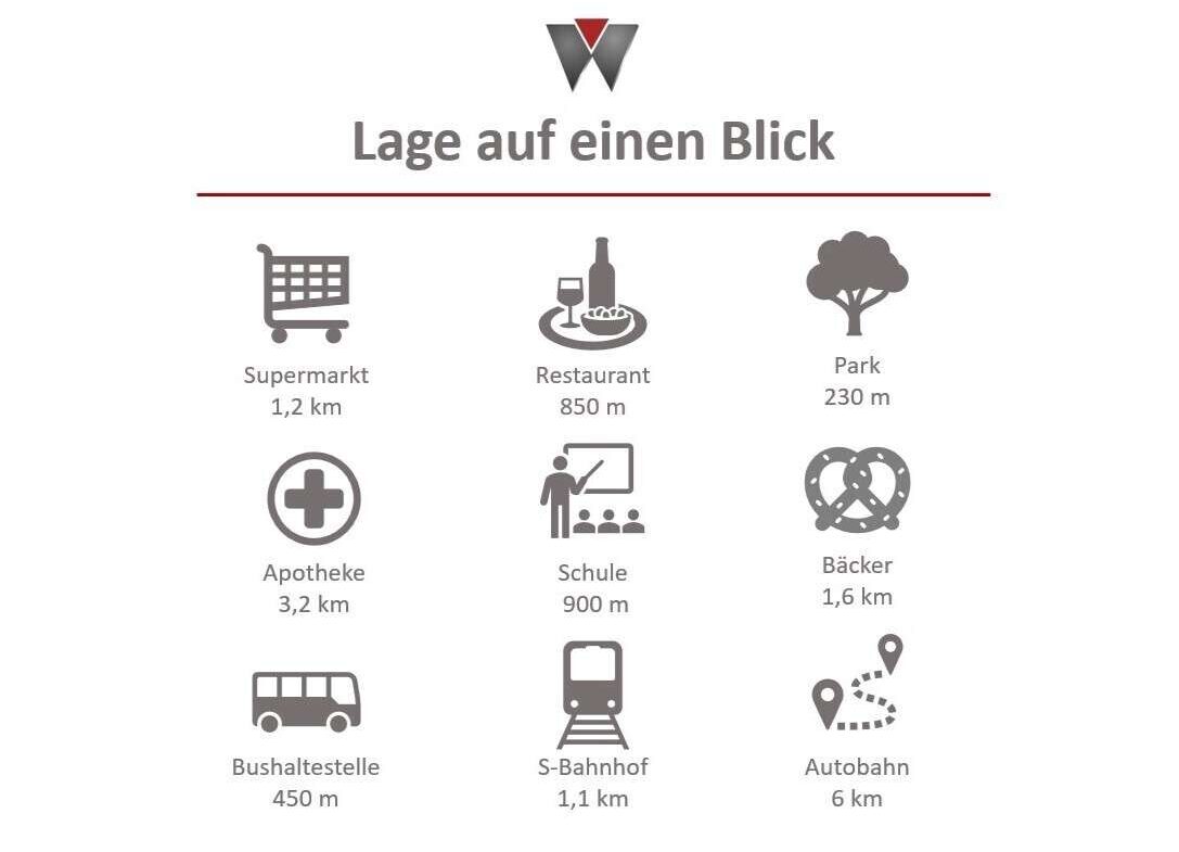 Lage auf einen Blick